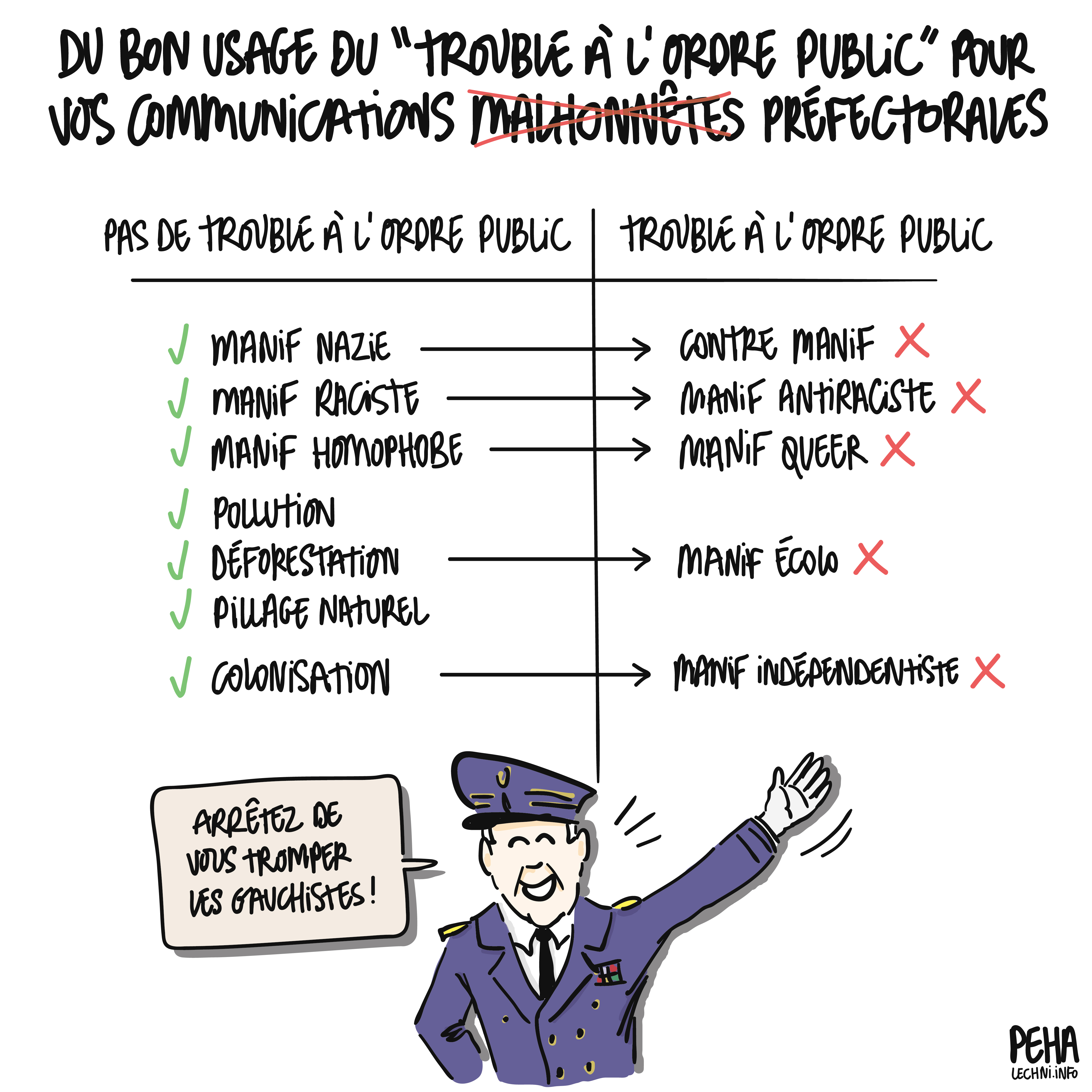 Titre du dessin : du bon usage du trouble à l'ordre public pour vos communications malhonnêtes préfectorales (le mot malhonnêtes est rayé)
Dessin d'un tableau à deux colonnes, avec à gauche l'entrée "pas de trouble à l'ordre public" et à droite "trouble à l'ordre public". Chaque ligne de la colonne de gauche renvoie à son inverse respectif en colonne de droite : manif nazie vs contre manif, manif raciste vs manif antiraciste, manif homophobe vs manif queer, pollution, déforestation, pillage naturel vs manif écolo, colonisation vs manif indépendantiste.
Sous le tableau, un préfet le désigne, tout guilleret et s'écrie : arrêtez de vous tromper les gauchistes !